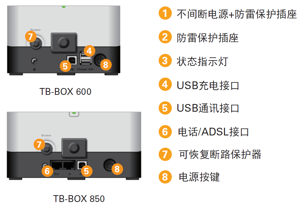 山特TG-BOX